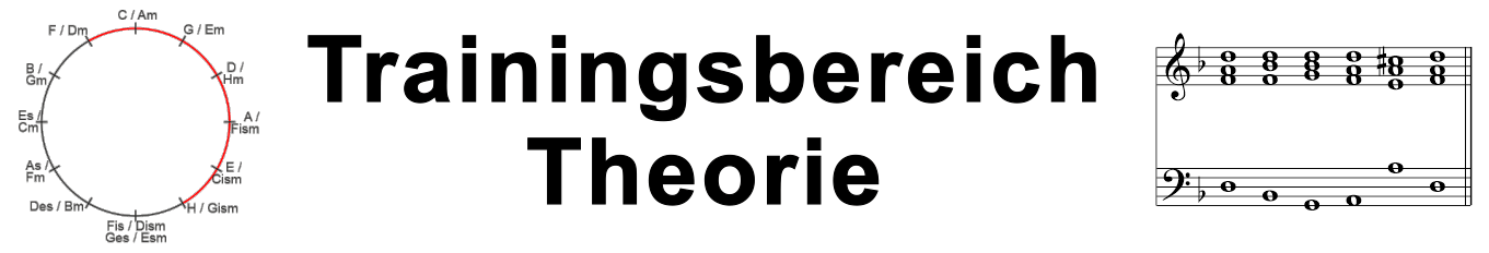 Tiltelbild für den Trainingsbereich, Abteilung Theorie