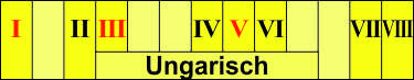 Eine an der festen Klaviatur verschiebbare Darstellung der sogenannten ungarischen Tonleiter
