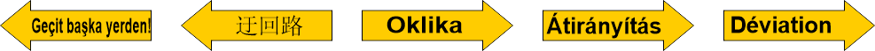 Nach unten wird der Text durch eine Reihe von Umleitungsschildern in verschiedenen Sprachen abgeschlossen.