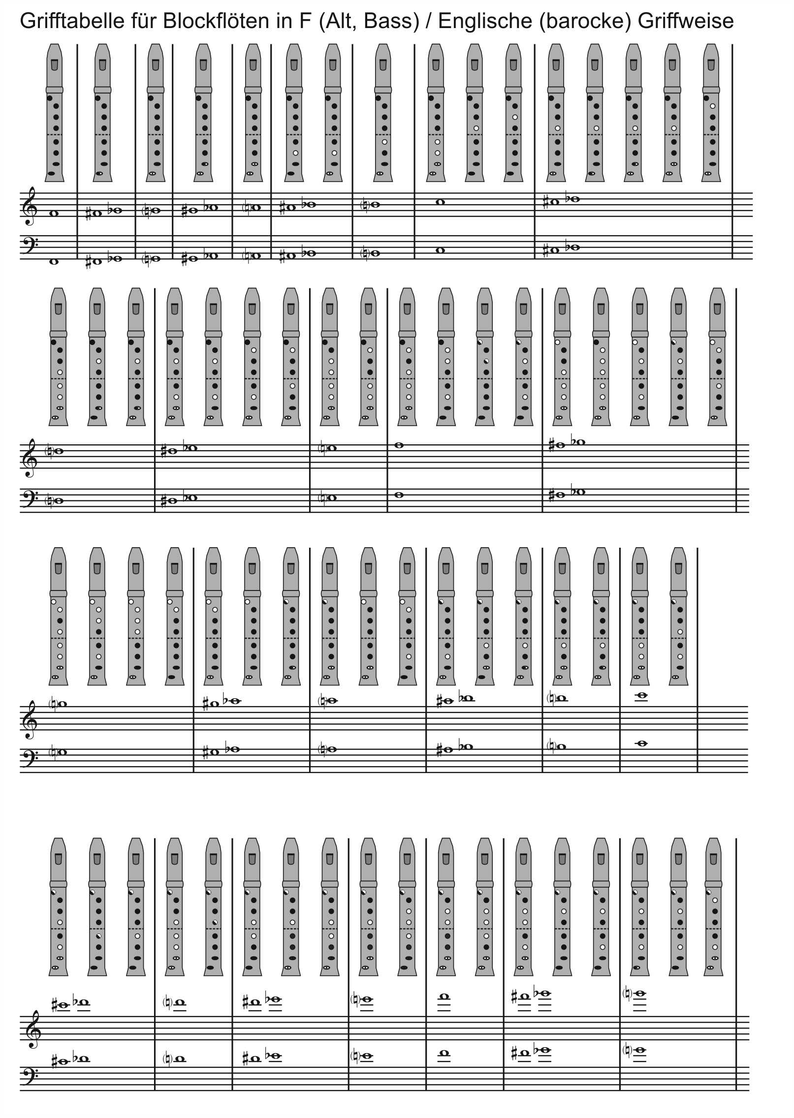 Grifftabelle für eine barocke (englische) F-Blockflöte